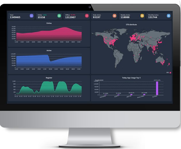 Terminal Management system