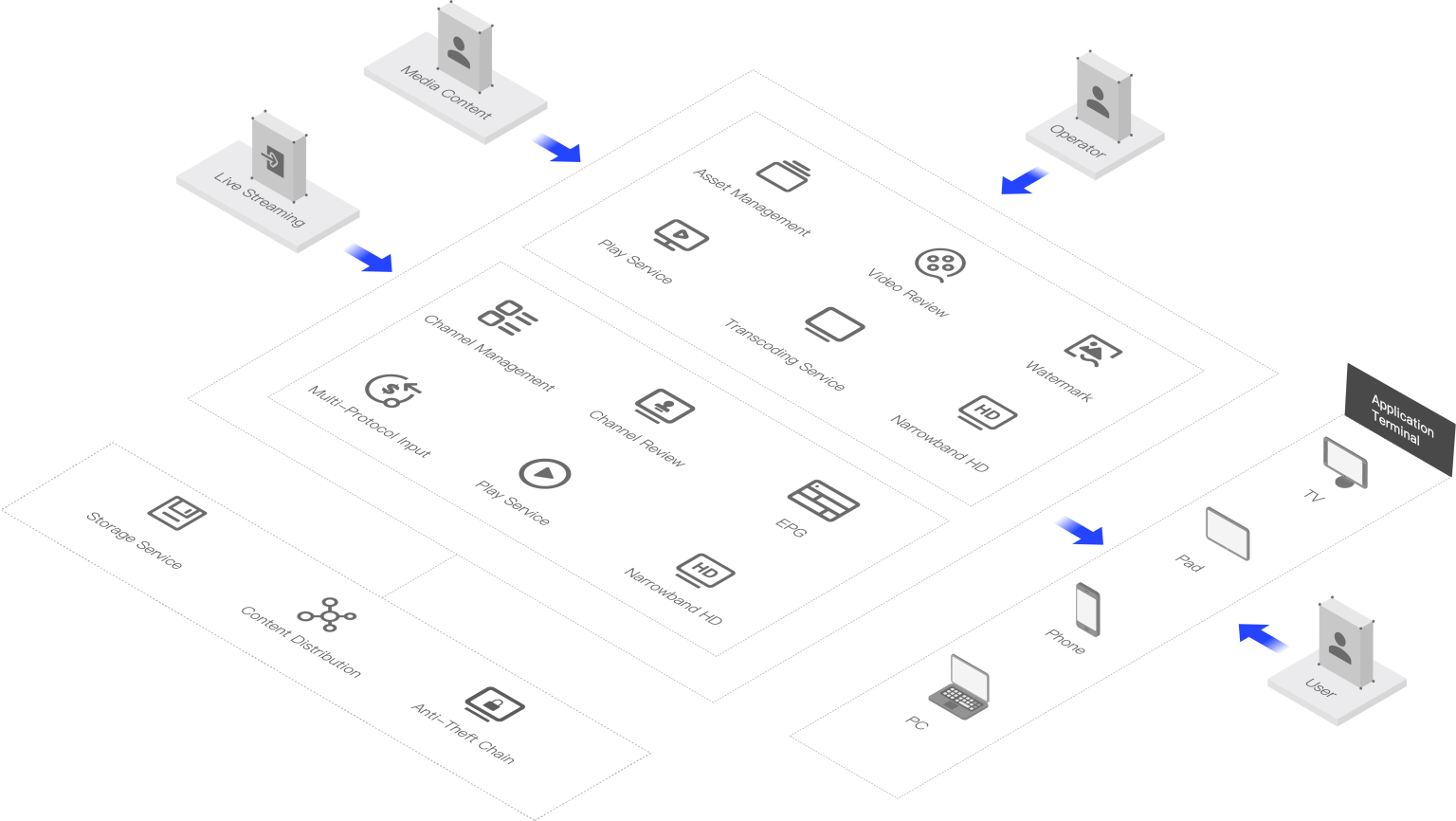 software architecture